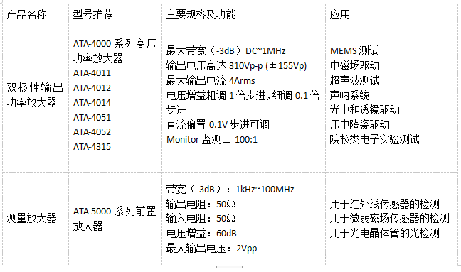 ATA-L系列水聲功率放大器驅(qū)動水聲換能器測試系統(tǒng) ATA-L系列水聲功率放大器驅(qū)動水聲換能器測試系統(tǒng)