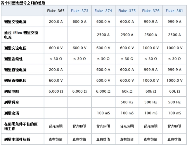 Aigtek安泰電子百科:萬用表CAT等級代表什么意思?越高越好嗎? Aigtek安泰電子百科:萬用表CAT等級代表什么意思?越高越好嗎?