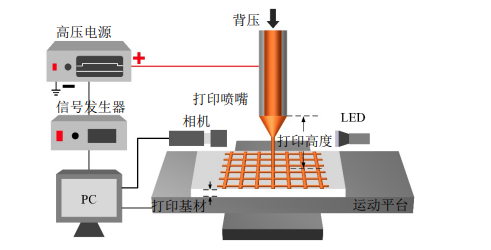 什么是3D打印?高壓放大器在3D打印增材制造中有哪些應(yīng)用? 什么是3D打印?高壓放大器在3D打印增材制造中有哪些應(yīng)用?