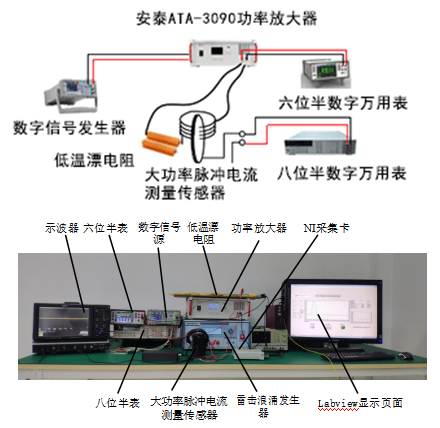 【案例集錦】功率放大器在半導(dǎo)體測試領(lǐng)域研究中的應(yīng)用 【案例集錦】功率放大器在半導(dǎo)體測試領(lǐng)域研究中的應(yīng)用