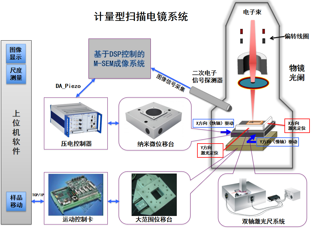ATA-P系列功率放大器:一文了解壓電納米位移平臺(tái)的工作原理及應(yīng)用! ATA-P系列功率放大器:一文了解壓電納米位移平臺(tái)的工作原理及應(yīng)用!