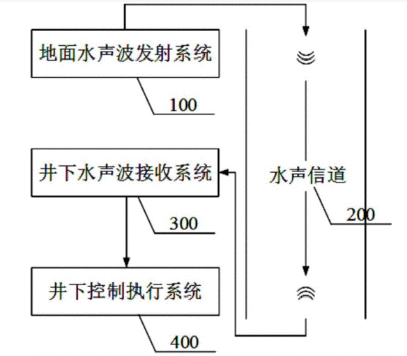 ATA-L系列水聲通信功率放大器如何放大聲波信號? ATA-L系列水聲通信功率放大器如何放大聲波信號?