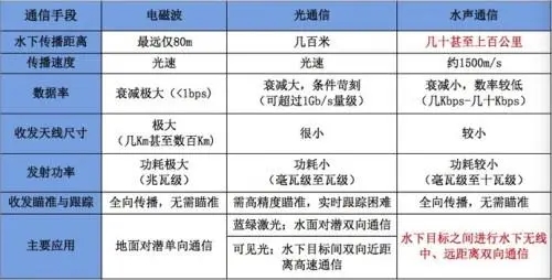 ATA-L系列水聲通信功率放大器如何放大聲波信號? ATA-L系列水聲通信功率放大器如何放大聲波信號?