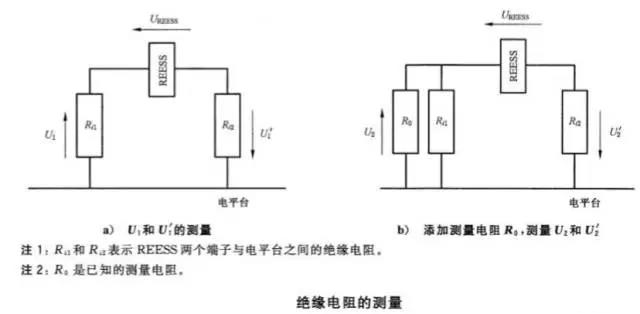 hipOT測試功率放大器測的是阻抗還是阻值？