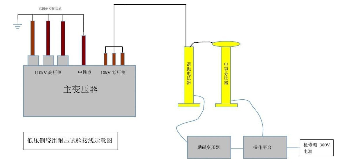 Hi-POT測試功率放大器如何做耐壓測試？
