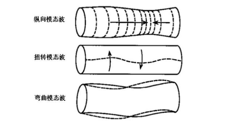 用于超聲導(dǎo)波無損檢測的功率放大器，具體參數(shù)是什么？