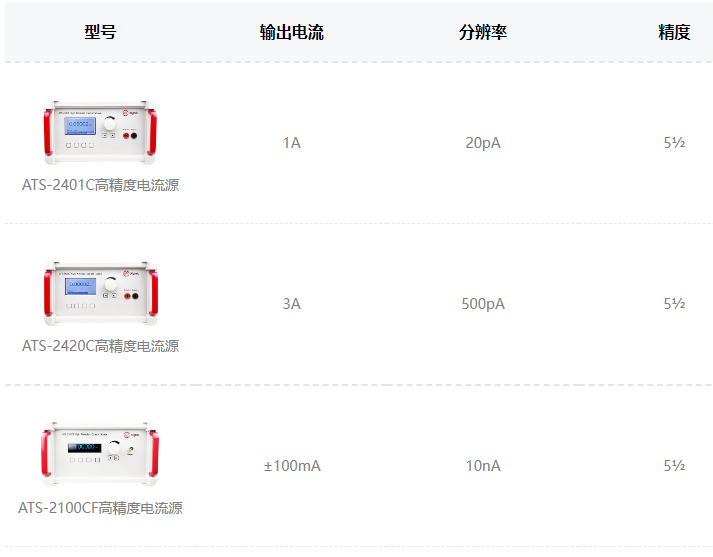 ATS-2000C系列高精度電流源指標(biāo)參數(shù)