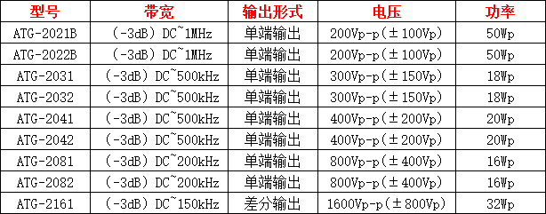ATG-2000系列功率信號源指標參數(shù)