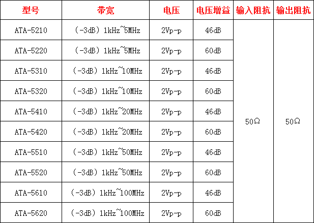 ATA-5000系列前置微小信號放大器指標(biāo)參數(shù)