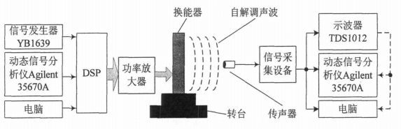 實(shí)驗(yàn)系統(tǒng)圖