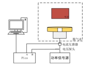 實(shí)驗(yàn)原理圖