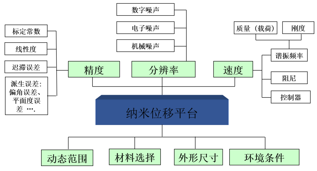 ATA-P系列功率放大器：一文了解壓電納米位移平臺(tái)的工作原理及應(yīng)用！