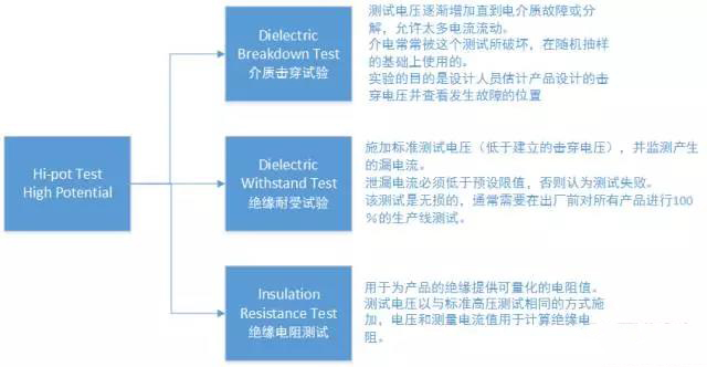 hipOT測(cè)試功率放大器測(cè)的是阻抗還是阻值？