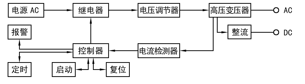 Hi-POT測(cè)試功率放大器如何做耐壓測(cè)試？