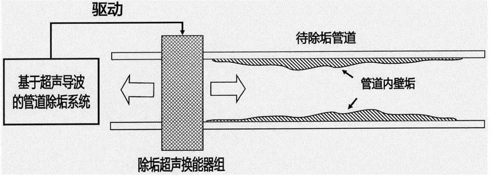 超聲波與超聲導(dǎo)波有何區(qū)別？超聲導(dǎo)波高壓放大器電壓有多大？