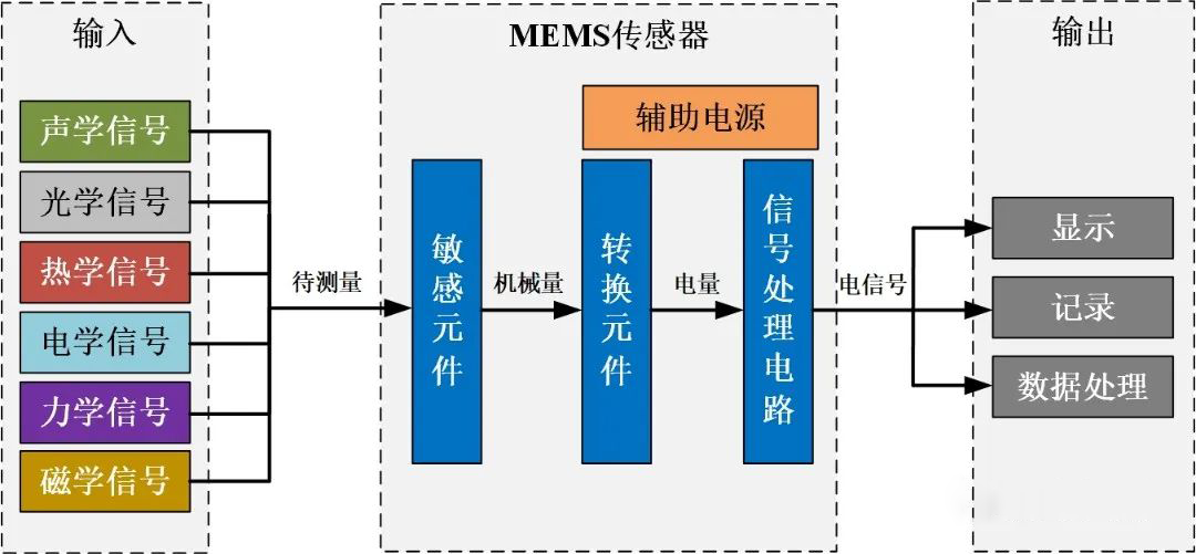 安泰電子：MEMS功率放大器，可應(yīng)用于MEMS傳感器芯片測(cè)試！