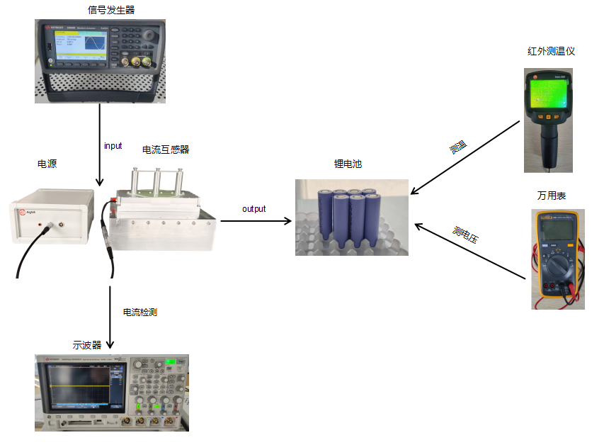ATS-M1010C寬帶互感器驅(qū)動(dòng)電流源在電池加熱與充電實(shí)驗(yàn)中的應(yīng)用