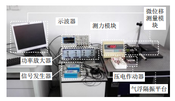 功率放大器在電機(jī)特性實(shí)驗(yàn)研究中的應(yīng)用